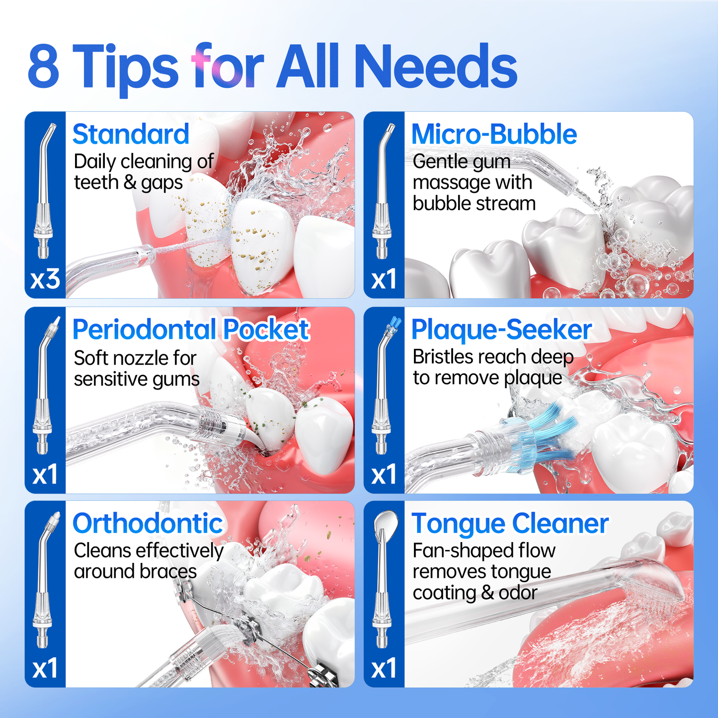 Water Flosser for Orthodontics Teeth Cleaning - Portable Electric Oral Irrigator Pick for Braces, Travel, Kids, with 3 Modes 8 Pressure Settings, 8 Tips, 150ML, IPX7, Gradient Blue