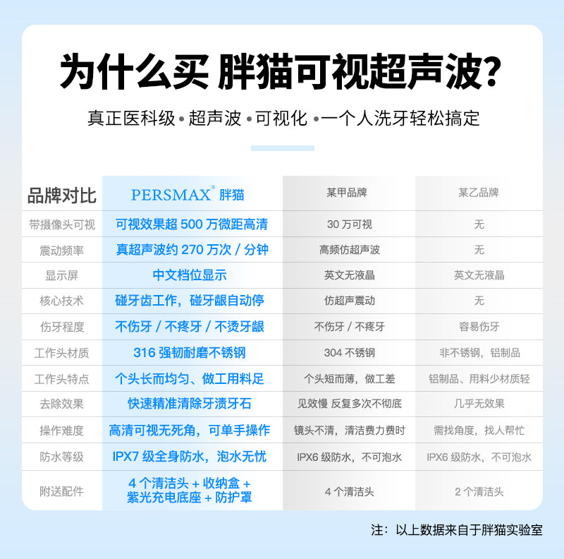 Persmax PERSMAX Visible Dental Cleaner - 2113 Series