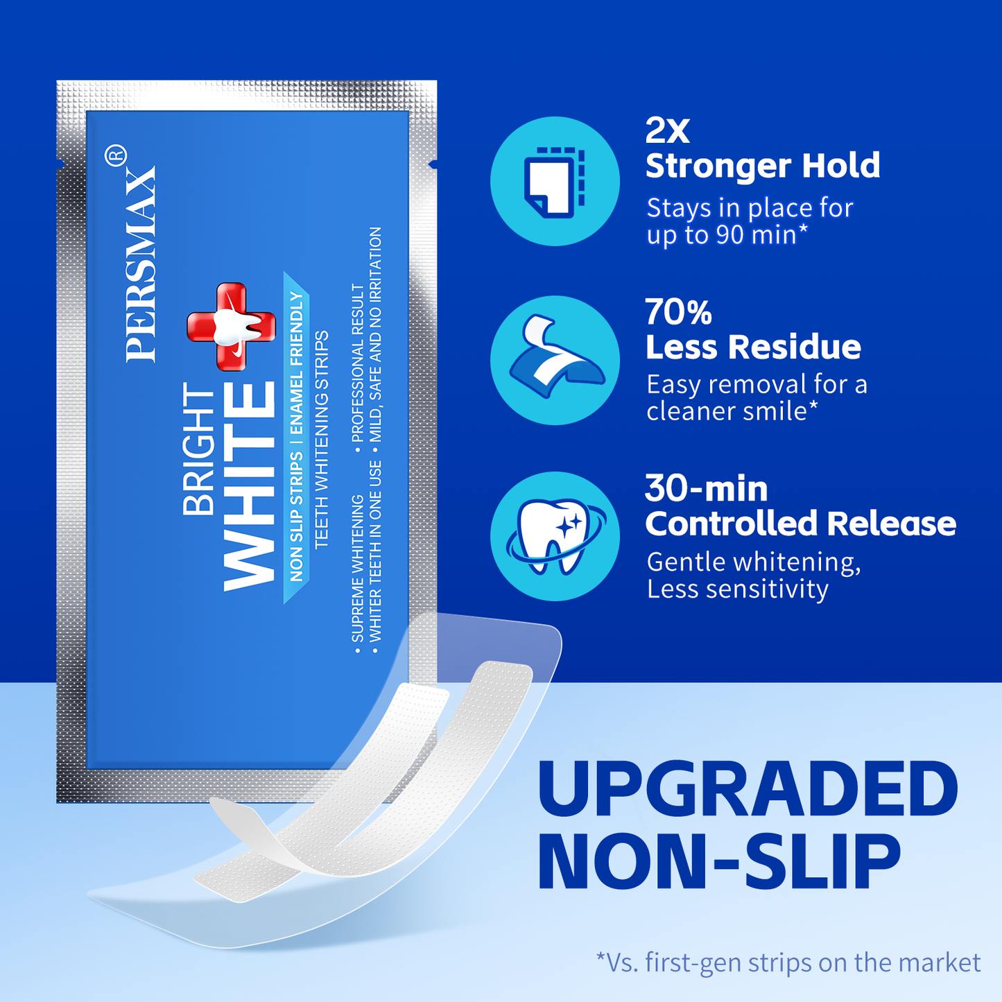 PERSMAX Teeth Whitening Strips – Professional Dentist Approved, Gum-Safe Formula, 28 Non-Slip Strips Kit, 14 Treatment, Pain-Free Express Whitening in 30 Min, Easy to Use for Bright Smile