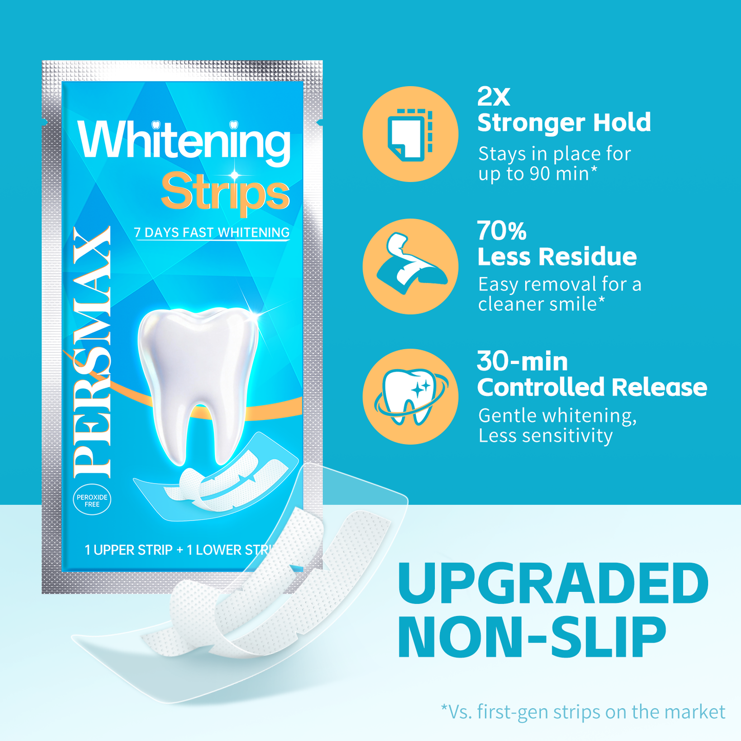 PERSMAX Teeth Whitening Strips – Peroxide-Free Professional Dentist Approved, 14 Treatment, 28 Non-Slip Strips Kit, Express Whitening in 30-Min, Gum-Safe Formula, Easy to Use for Bright Smile - PERSMAX